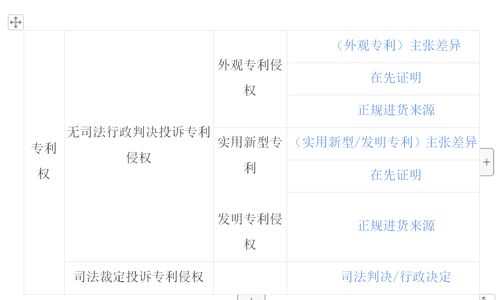 申请专利的详细步骤全解析