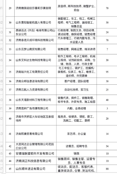 济南恒隆广场招聘启幕，职位空缺等你来挑战