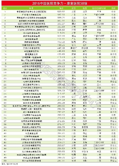 经营诊断 第13页
