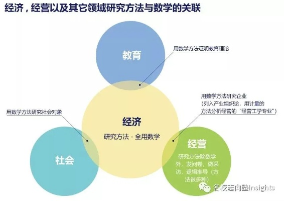 经济学教育科研网，推动经济学发展的关键平台