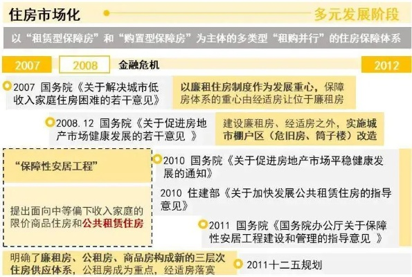 保障房建设的意义及其推进策略探讨