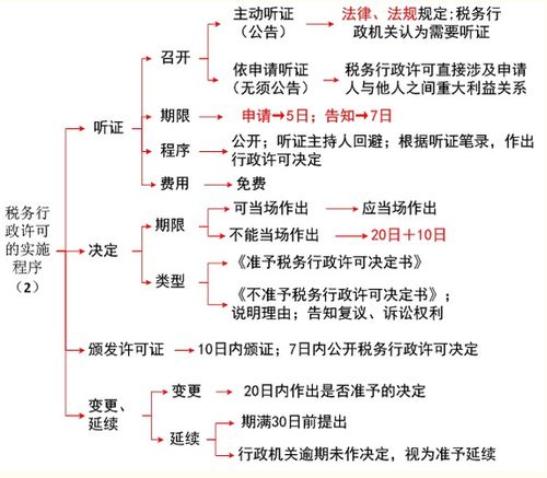 假释程序，法律实践及操作过程详解