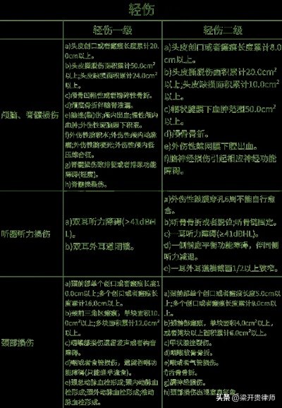 重伤二级的量刑标准，深度解读与应用指南