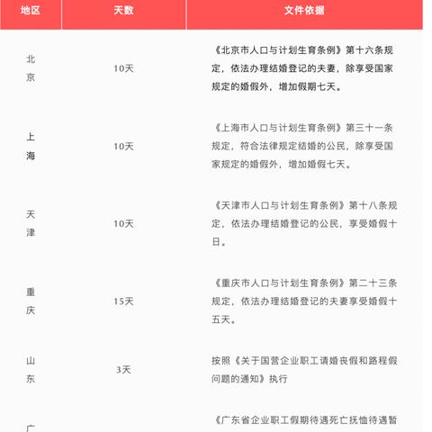 国家法定婚假天数解读及探讨