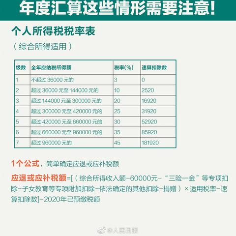 如何顺利申请退税，全攻略详解
