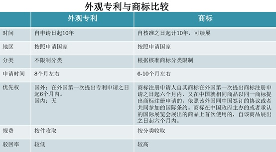 外观专利侵权挑战及解决方案探索