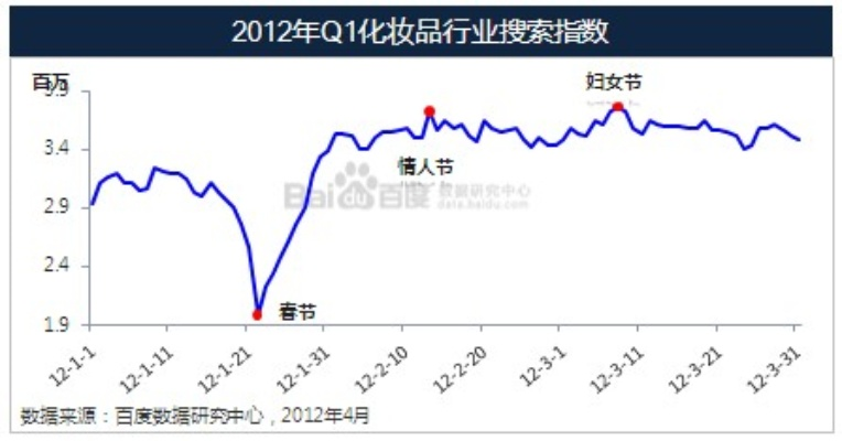 化妆品行业最新动态与趋势概览，行业新闻一览无余