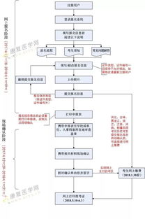 详解2024年迁户政策，所需证件与流程全攻略