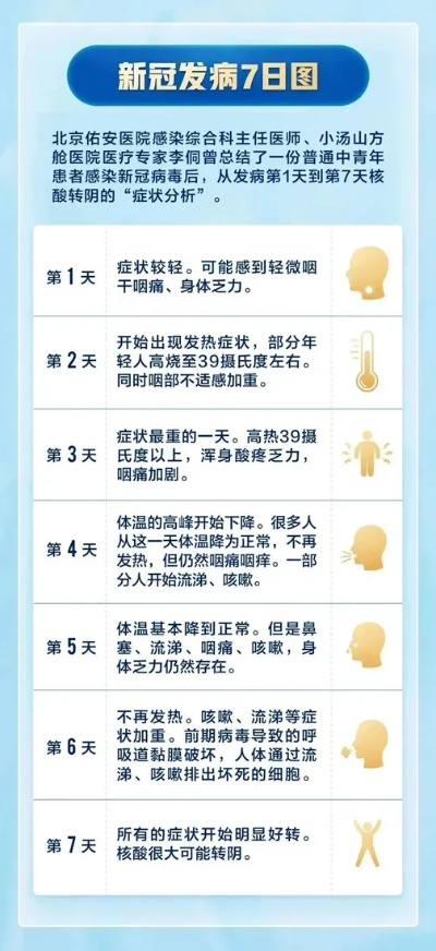 阳性感染者居家康复指引，科学应对安心康复指南