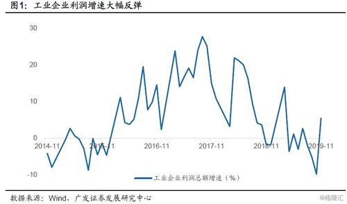 收入确认，企业盈利的核心环节