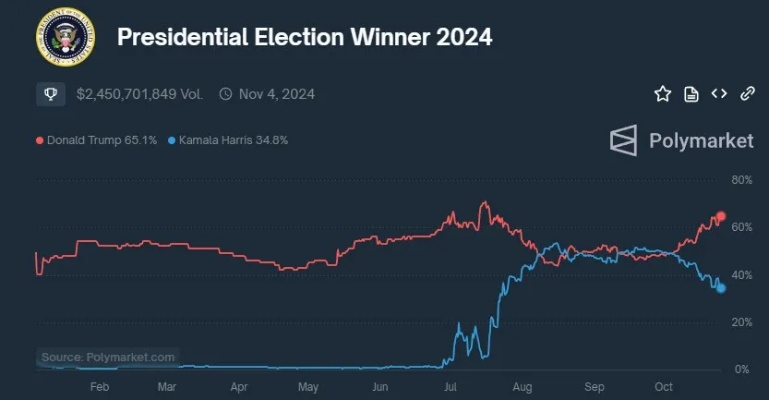 2024 美国大选，风云变幻与未来走向之实时追踪
