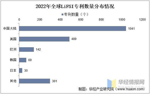 申报专利费用全解析及所需金额