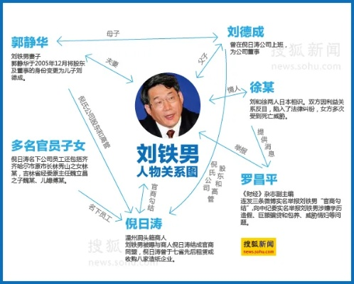 刘铁男背后的父亲，揭秘家族背景与影响