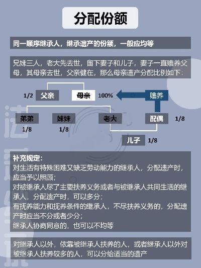 继承人顺序，法律、家族与未来权衡的探讨