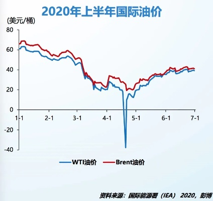 油价年内大幅下调，影响、原因及未来展望分析