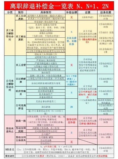 辞退员工补偿标准全面解析