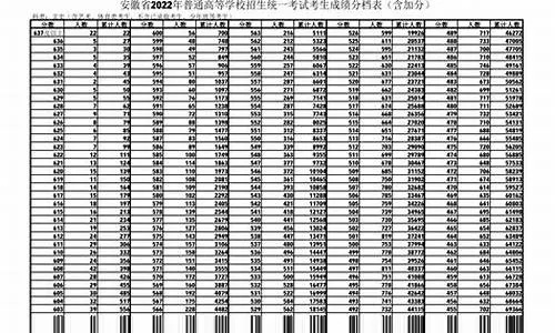 2016 年安徽高考分数线全回顾与深度分析