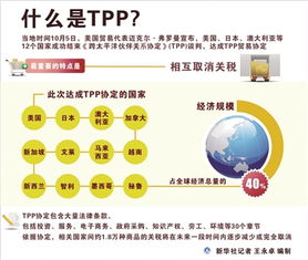 TPP 协议的影响及所面临挑战剖析