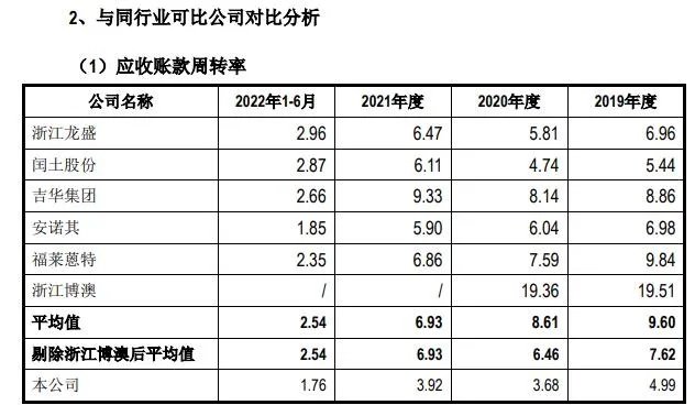 应收账款周转率计算公式及其应用详解