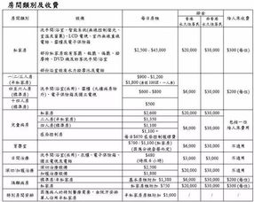 收费标准