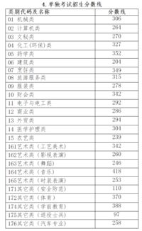 2012 浙江高考分数线，回顾与深度思考