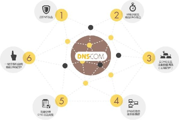 域名代理，奥秘与应用全探索