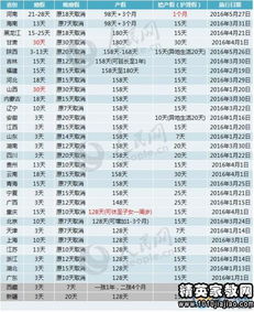 2020年国家法定婚假天数详解