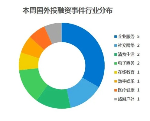 外资企业查询，一站式服务与市场深度洞察