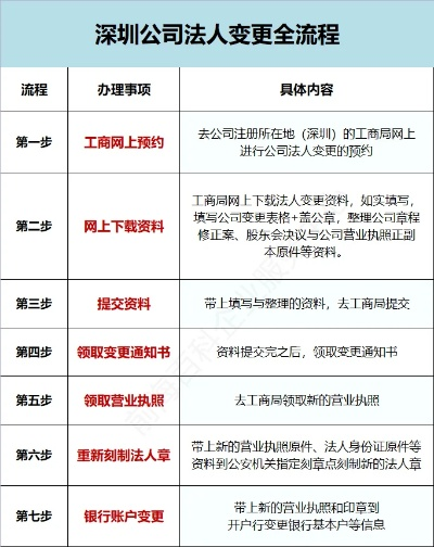 公司法定代表人变更的重要性与流程详解