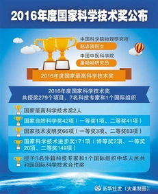 国家技术发明奖，科技创新的关键驱动力