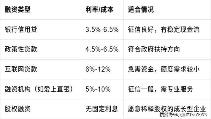 质押贷款，企业融资的关键重要途径