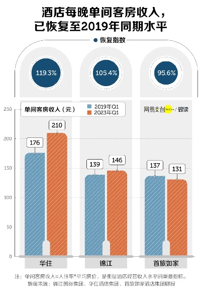 揭秘酒店价格差异之谜，不同手机预订同一家酒店价格差异探秘