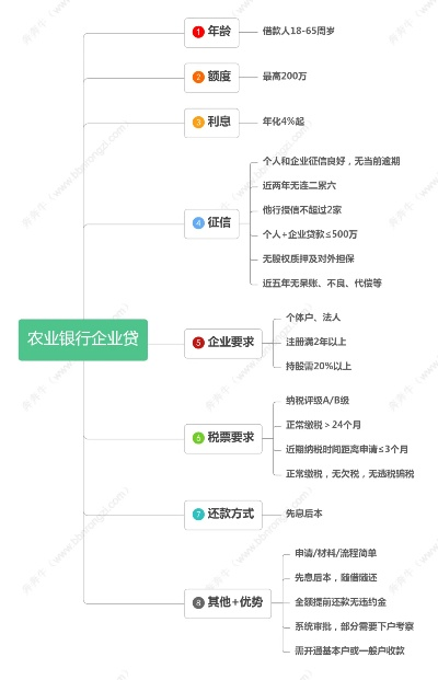 农业银行贷款条件全面解析