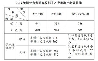 2017 年高考分数查询，紧张与期待交织的重要时刻