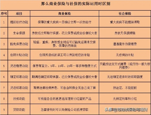 商业保险的重要性与必要性，是否值得购买？