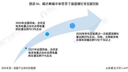 新能源行业，机遇与挑战的深度剖析报告
