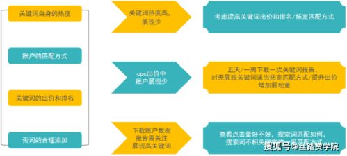 合格产品的内涵与重要性解析
