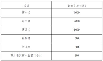 代扣代缴个人所得税会计分录详解解析