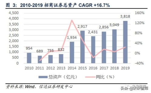 关于证券开户是否需要费用的深度解析