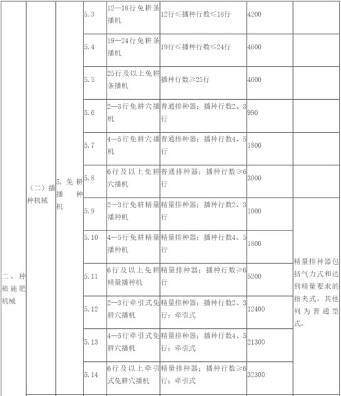 农村户口生二胎，政策解读、影响分析及未来展望