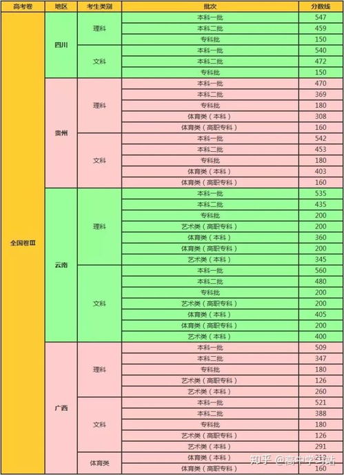 2012 年辽宁省高考分数线的回顾与剖析