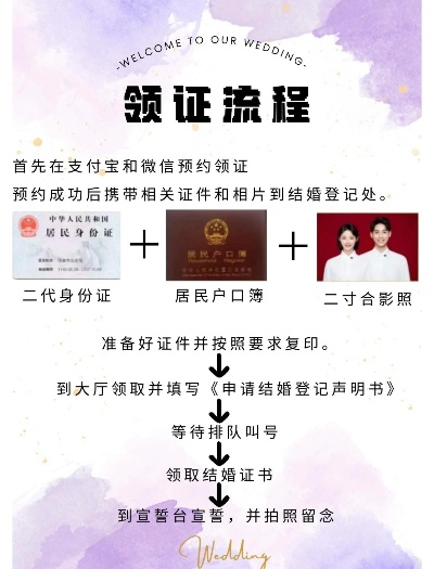 全面解析领结婚证流程，所需材料与步骤指南