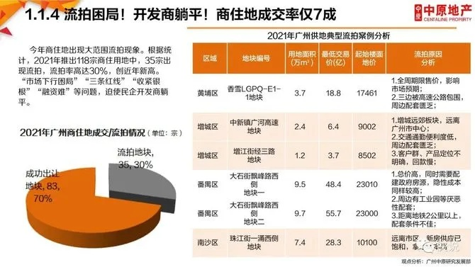广州经济适用房，解读政策与前景展望