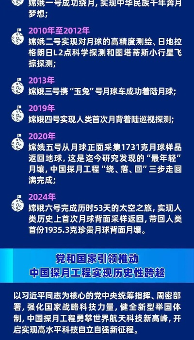 中国嫦娥工程的历史性高光时刻