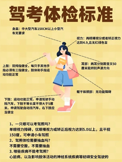 考驾驶证前体检，重要环节及注意事项详解