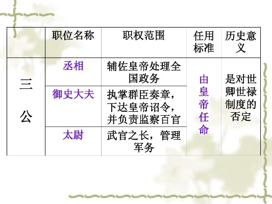 中国古代政治制度中的丞相角色