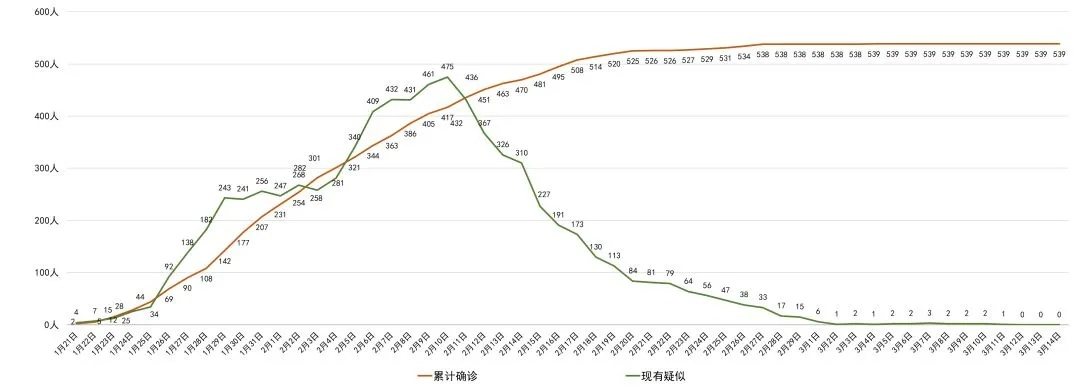 全国疫情下降，曙光初现，希望与未来展望