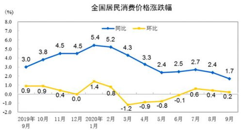 猪肉价格涨幅回落趋势分析及未来市场展望