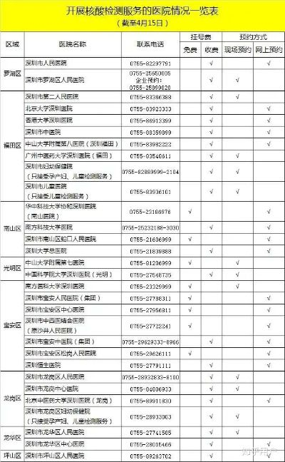 新冠康复者核酸阳性记录查不到，科技助力与隐私保护的平衡探寻