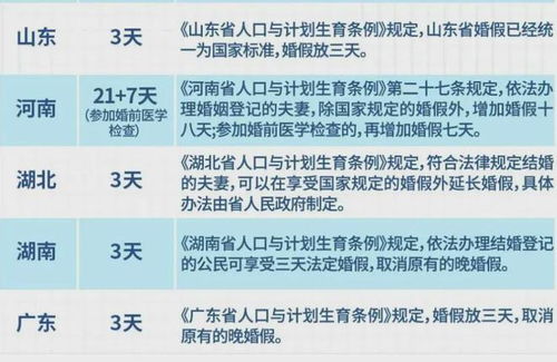 国家法定婚假天数解读及探讨